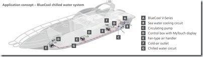Webasto chiller system diagram