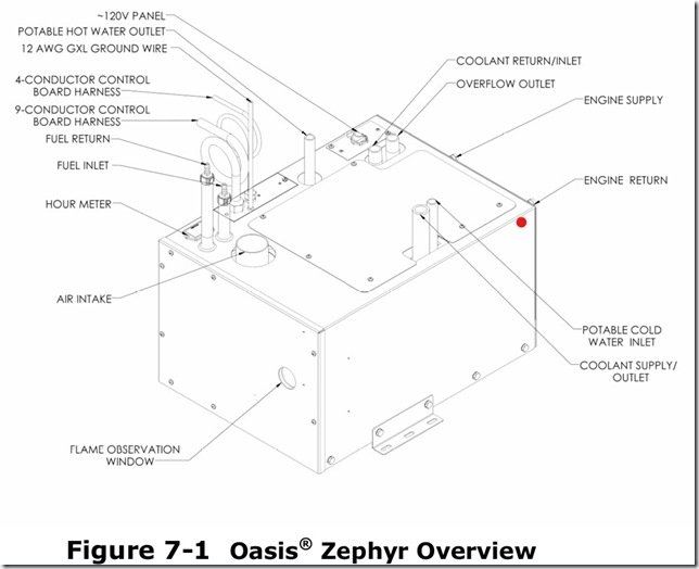 Oasis Zephyr labelled dwg