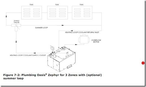 Zephyr Fig 7-2 Plumbing layout